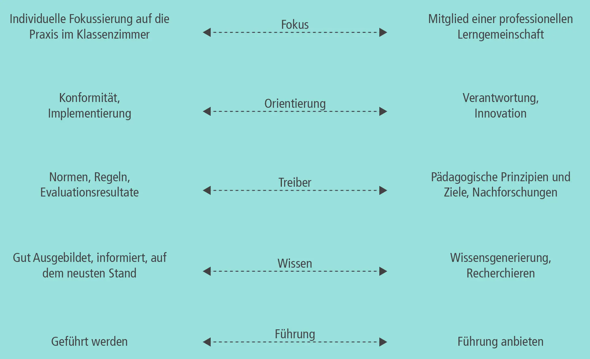 Abbildung 1 Ein Diagramm das alternative Formen der Professionalität in Form - фото 3