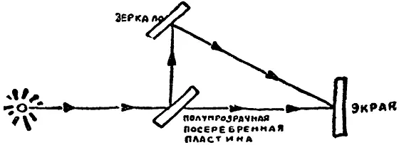 На рисунке показан тот способ разделения луча который использовал Майкельсон - фото 76