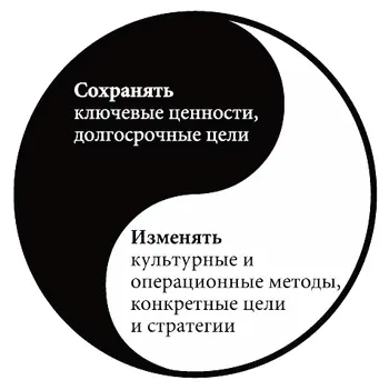 Рисунок 7А Последовательность и изменения в компаниях обладающих - фото 1
