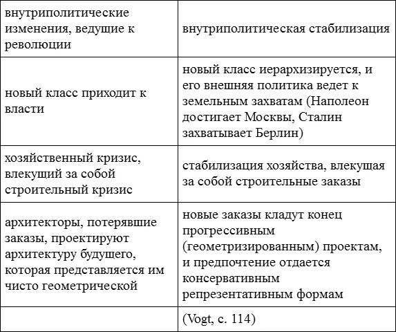 Х ЛеманХаупт исходил из того что в двадцатом веке возникло явление не - фото 3