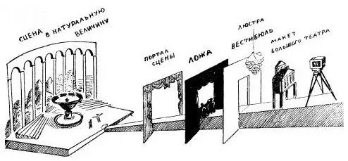 129 Схема съемки финальной сцены в фильме Веселые ребята 1934 СК 1935 - фото 140