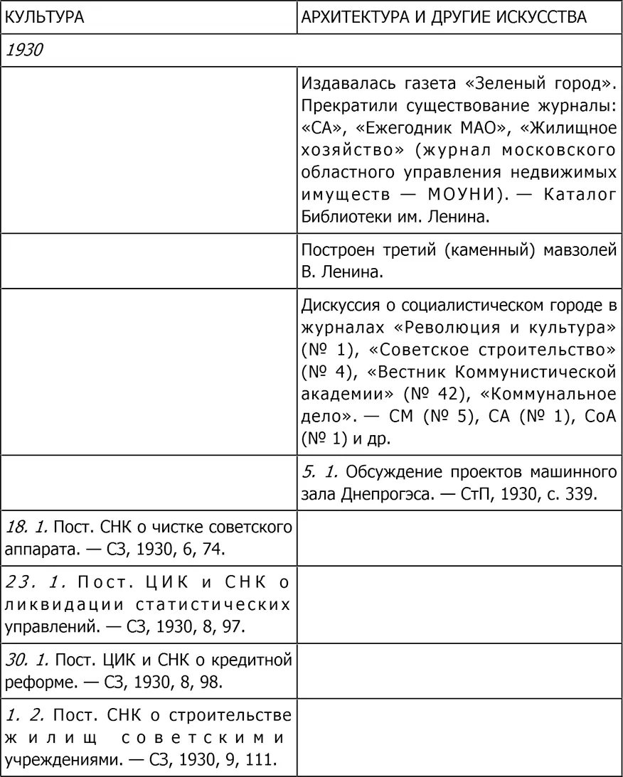 Культура Два - фото 160