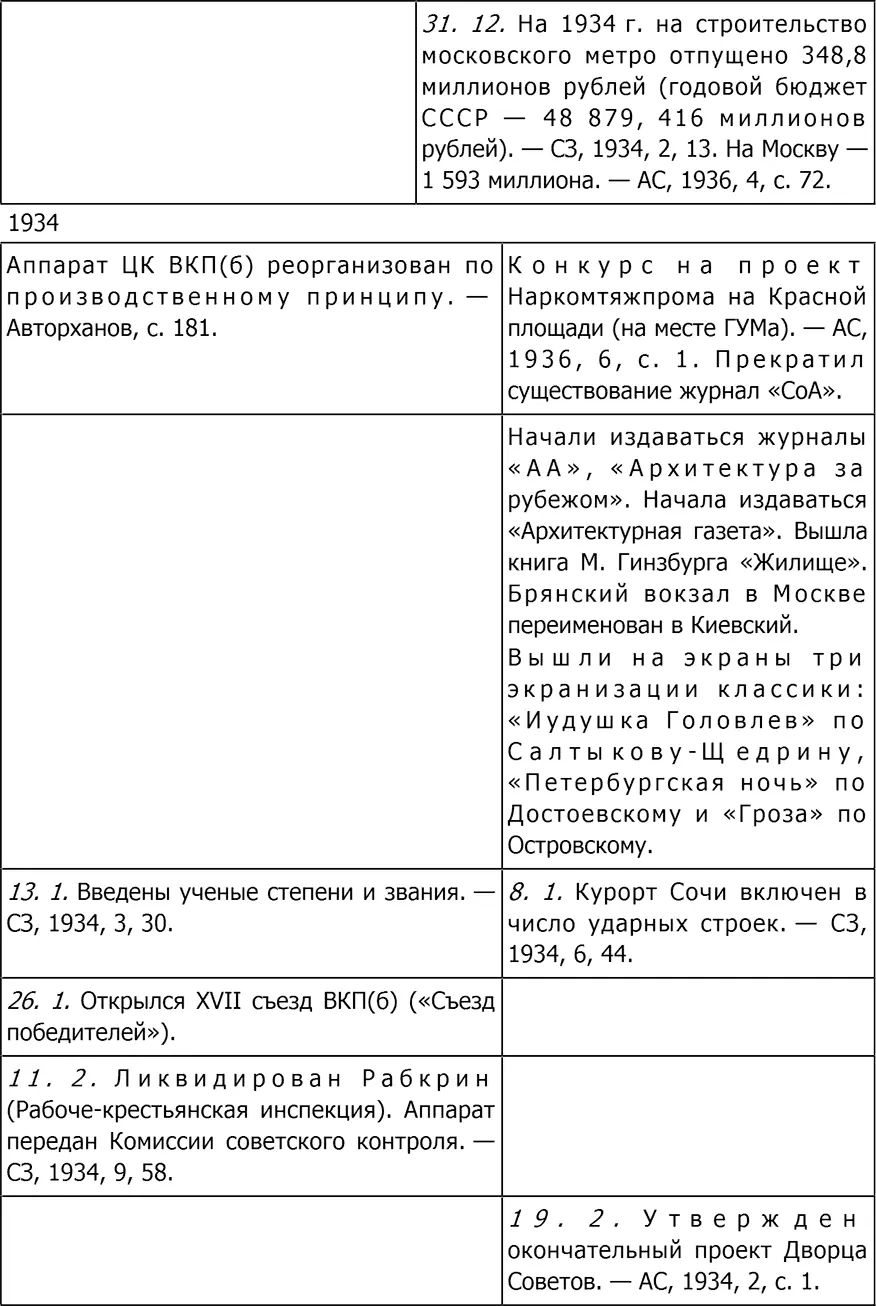 Культура Два - фото 174