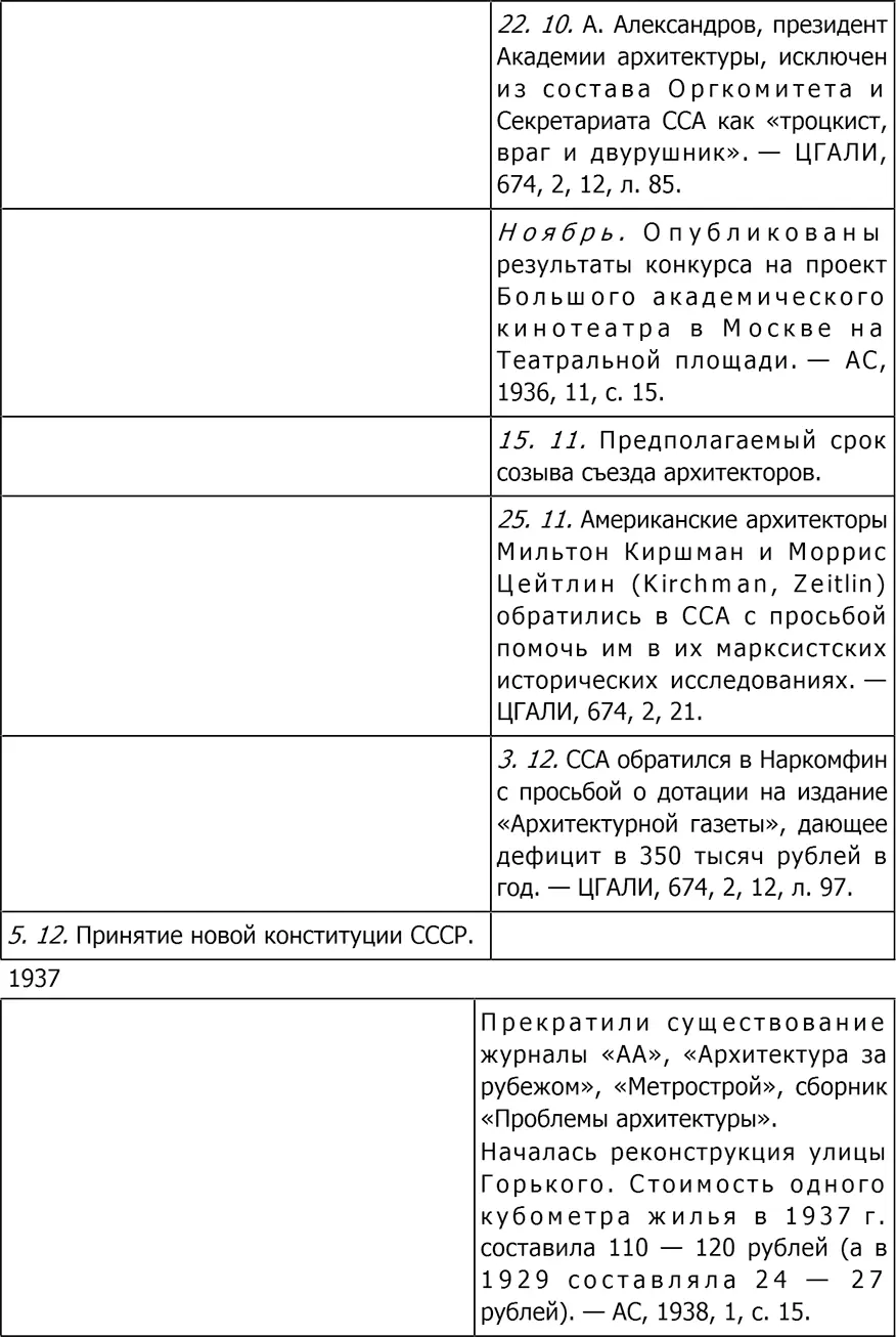 Культура Два - фото 190