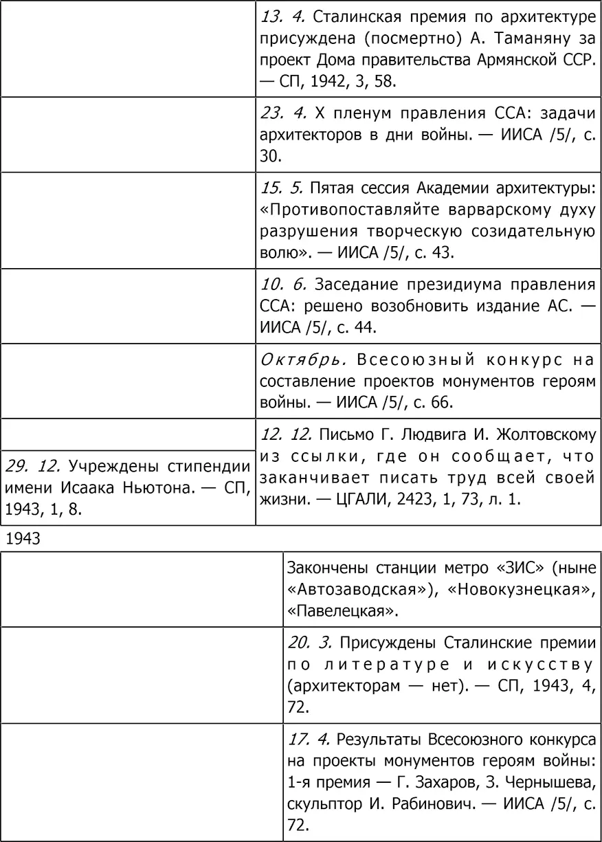 Культура Два - фото 205