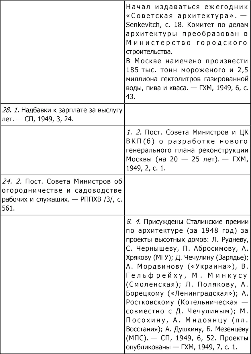 Культура Два - фото 213