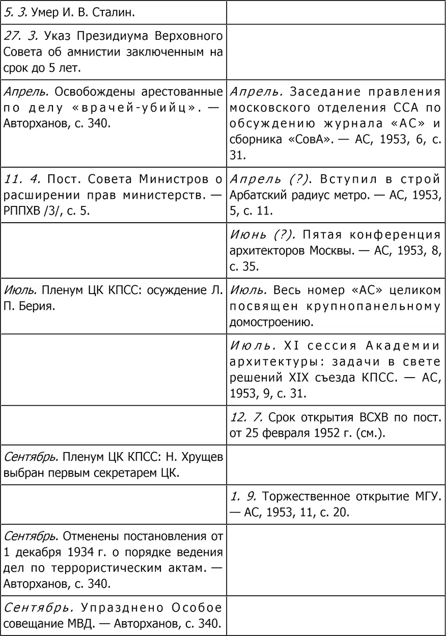 Культура Два - фото 220