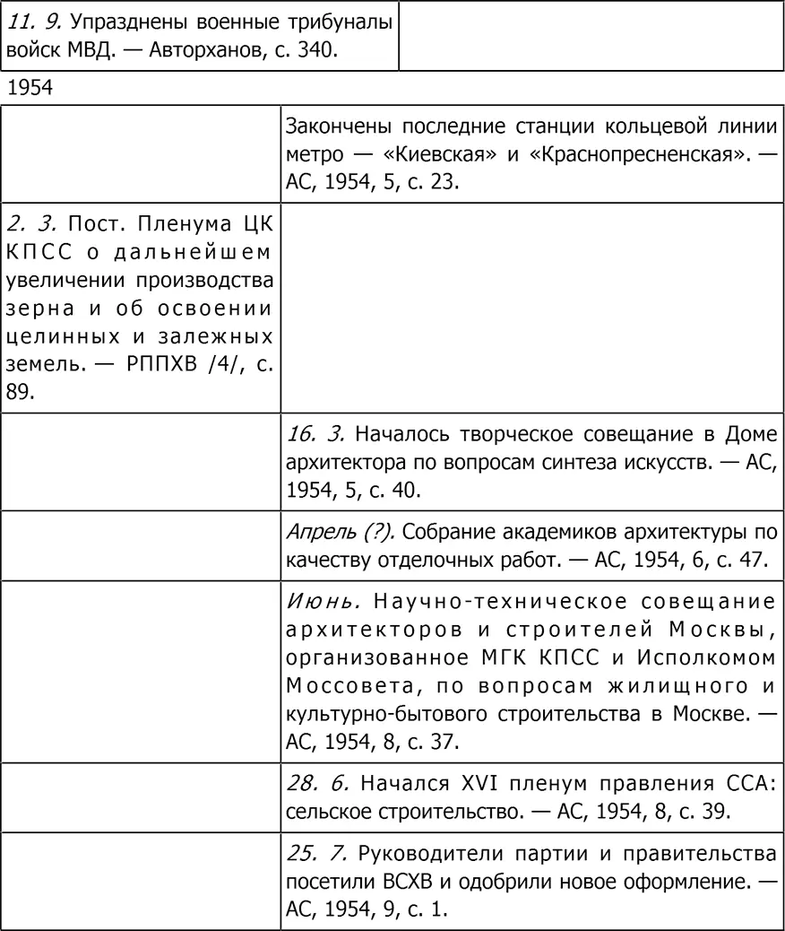 Культура Два - фото 221