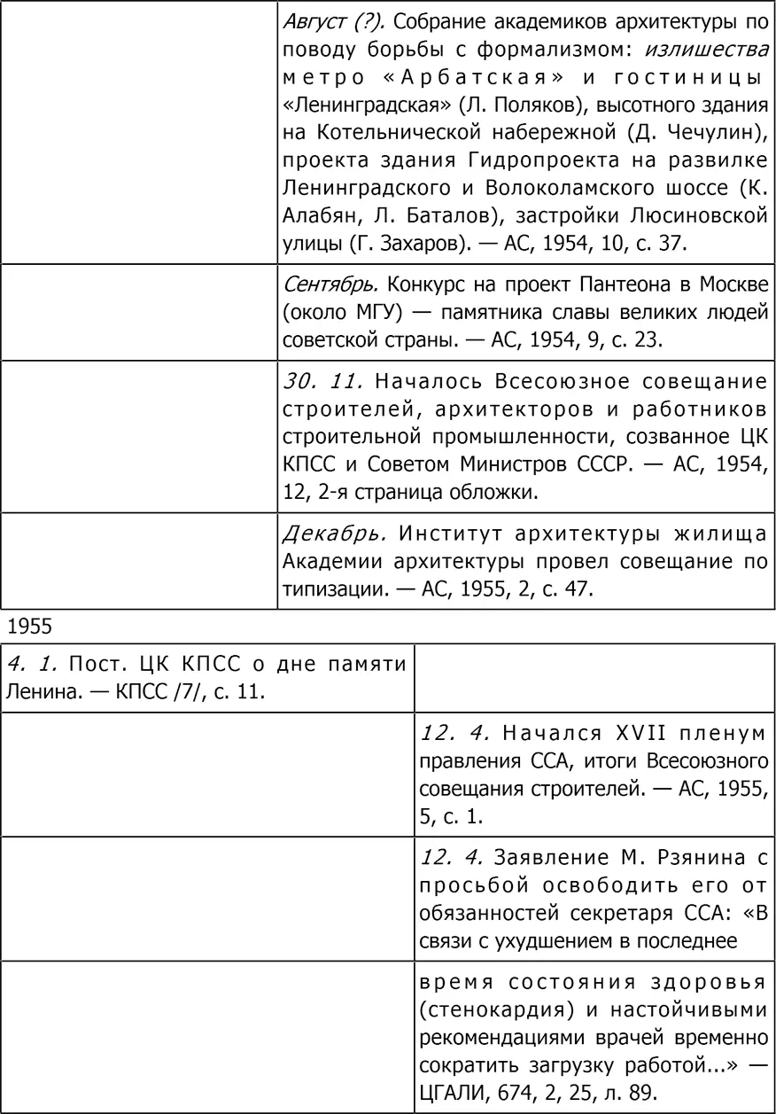 Список иллюстраций - фото 222