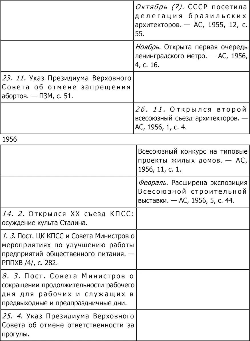 Список иллюстраций 1 К А Тон Храм Христа Спасителя 1832 1883 Открытка - фото 225