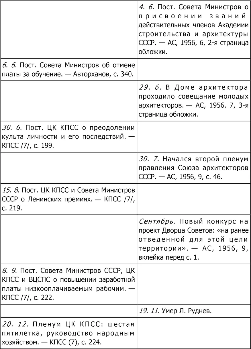 Список иллюстраций 1 К А Тон Храм Христа Спасителя 1832 1883 Открытка - фото 226
