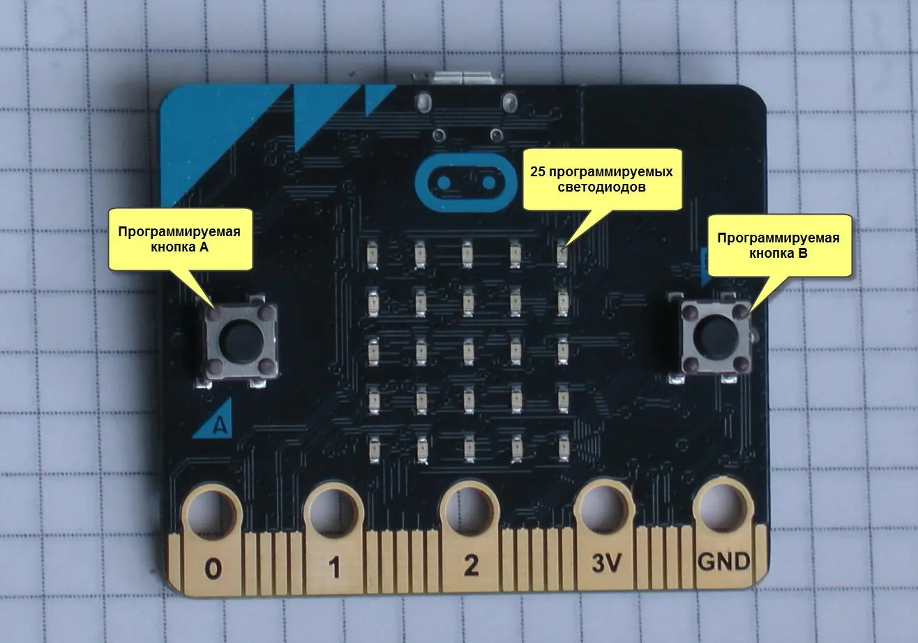 Рис 33 Программируемые кнопки A и B на лицевой стороне платы micro bit - фото 62
