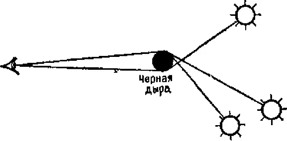 Рис 13 Гравитационная линза Однако это вовсе не означает что отклонение - фото 21