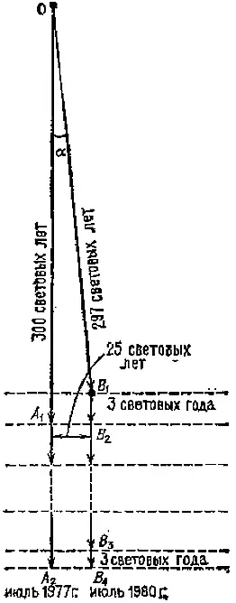 Рис 14 Возникновение иллюзии сверхсветового выброса Глава III Вселенная - фото 22