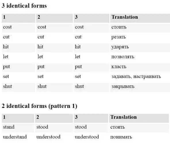 English Tuning Irregular Verbs Неправильные глаголы Сборник упражнений Уровень А1 В2 - фото 1