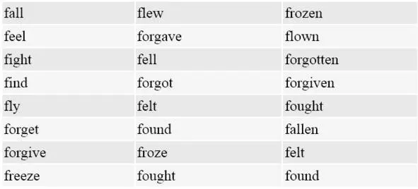 36 Matching Exercise Match the forms of the following verbs 37 - фото 11