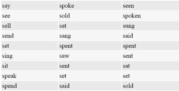37 Matching Exercise Match the forms of the following verbs 38 - фото 12