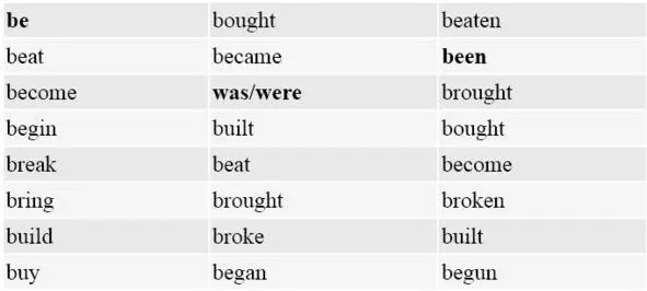 34 Matching Exercise Match the forms of the following verbs 35 - фото 9