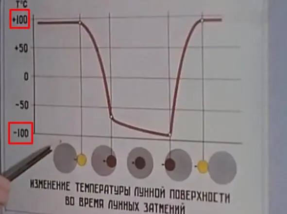 Советские ученые точно знали что объекты которые находятся на Луне могут - фото 68