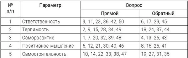 Обработка данных и интерпретация результатовСуммируйте баллы Средние - фото 2