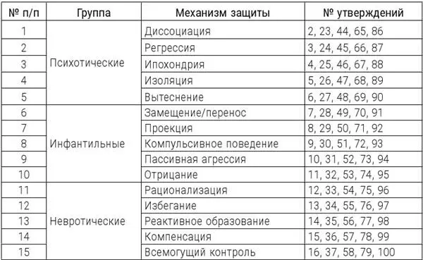 Психотерапия расстройств личности Диагностика примеры тесты рекомендации - фото 3