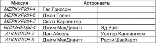 Рене называл космонавтов США астроНАХтами перевод Виктора Фридмана на - фото 9