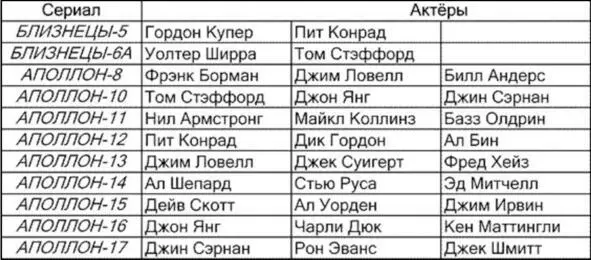 Очень неожиданное решение поместить в список актеров Алана Шепарда Если Рене - фото 10