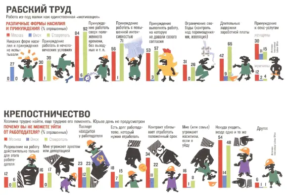 Иностранные рабочие люди неленивые и любопытные Их везут в Россию оптом но - фото 7