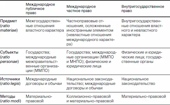Литература Асосков А Реформа раздела VI Международное частное право - фото 2