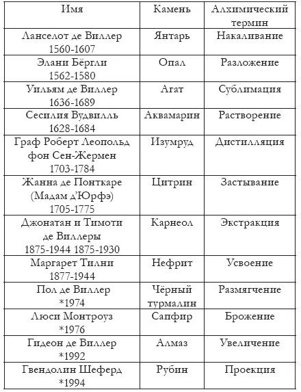 Глава четвёртая Гвенни Гвенни Вставай Тебе пора просыпаться Я едва - фото 1