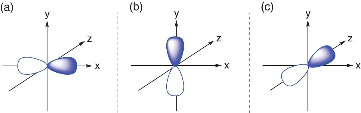 Figure 17a The 2p xorbital b the 2p yorbital c the 2p zorbital Just - фото 62