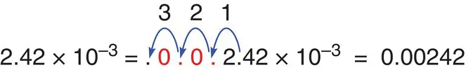Worked Example 02 Write the following numbers expressed in nonexponential - фото 11