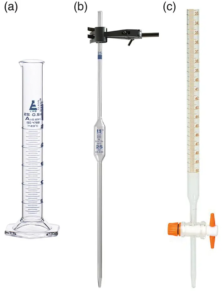 Figure 02a 25 cm 3measuring cylinder b 25 cm 3pipette c 50 cm - фото 16