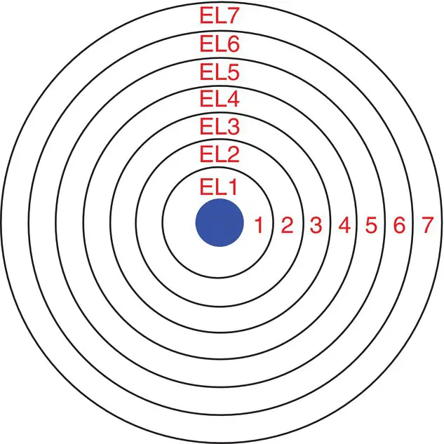 Figure 14The energy levels EL in an atom The integers represent the - фото 58
