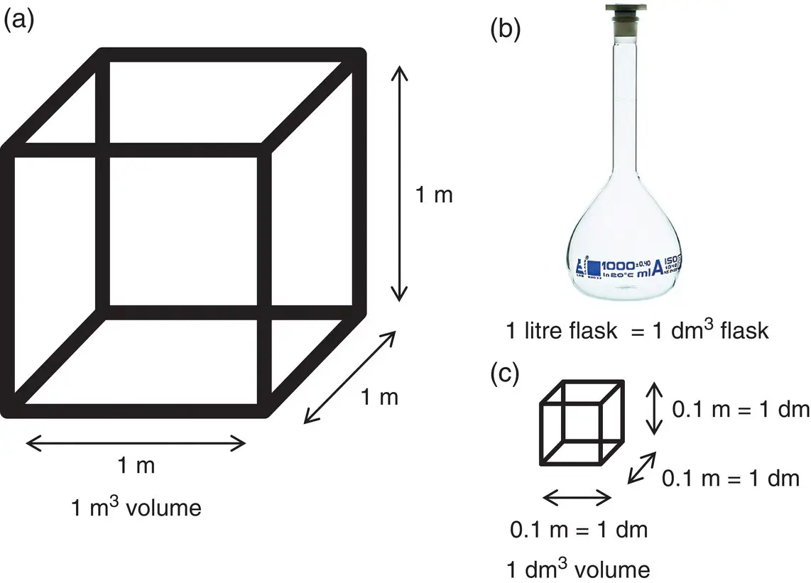 Figure 03a Cube of volume 1 m 3 b Flask of volume 1 L Source Eisco - фото 20