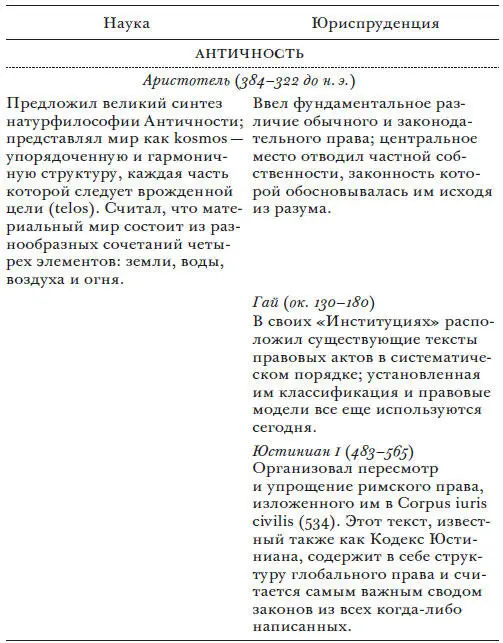 Введение Законы природы и природа закона Ниль - фото 1