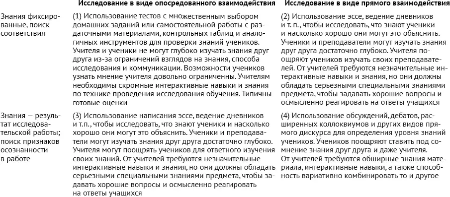 Если учителя исследуют работу учащихся по осмыслению обучения в процессе - фото 10