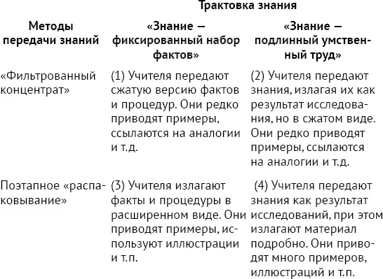 Примечание Я набросал в этой таблице несколько вариантов но они не учитывают - фото 3