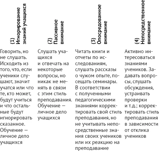 Одна из самых распространенных позиций занимаемых учителями идти по пути - фото 7