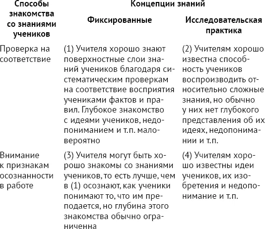 Такое преподавание также различается в зависимости от используемой - фото 9