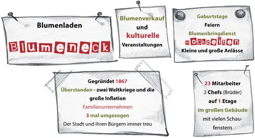 2 Was macht sie Bei dieser Frage sollten Sie möglichst genaue Informationen - фото 18