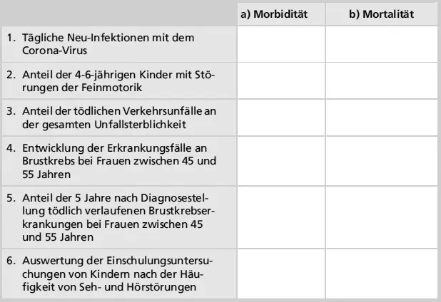 a Morbiditätb Mortalität Aufgabe 2 Bitte ordnen Sie zu a Solidarleistungb - фото 23