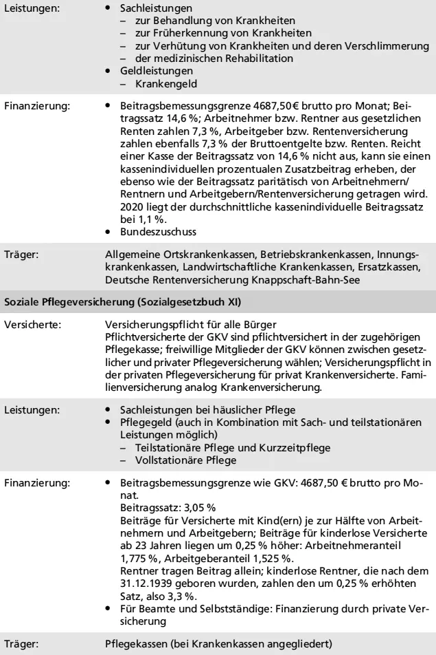 11 Gemeinsamkeiten und Unterschiede Mit Ausnahme der Unfallversicherung wird - фото 27