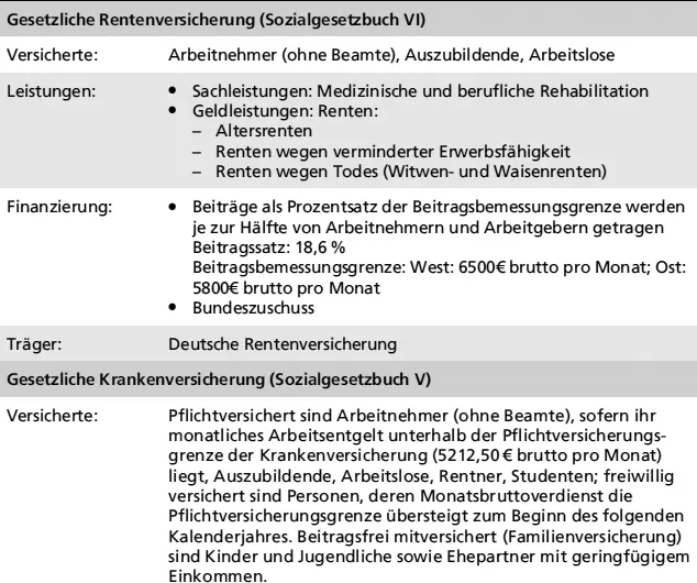 11 Gemeinsamkeiten und Unterschiede - фото 26