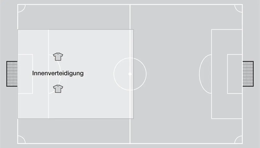 12 Das Spielfeld der Innenverteidigung 13 Durchschnittliche Werte aus - фото 4