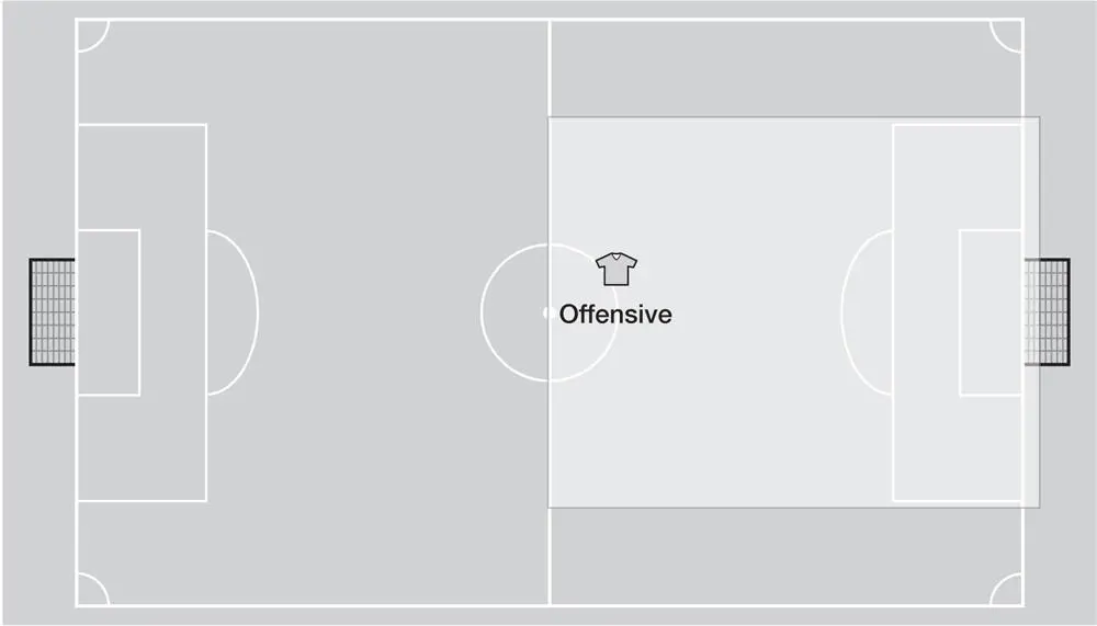 17 Das Spielfeld der Offensive Offensive Fußballer sind allerdings durchaus - фото 10