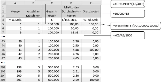 Abb 4 Die Diagramme für Gesamtkosten Durchschnitts und Grenzkosten sehen wie - фото 54