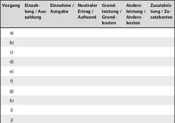 VorgangEinzahlung AuszahlungEinnahme AusgabeNeutraler Ertrag - фото 6