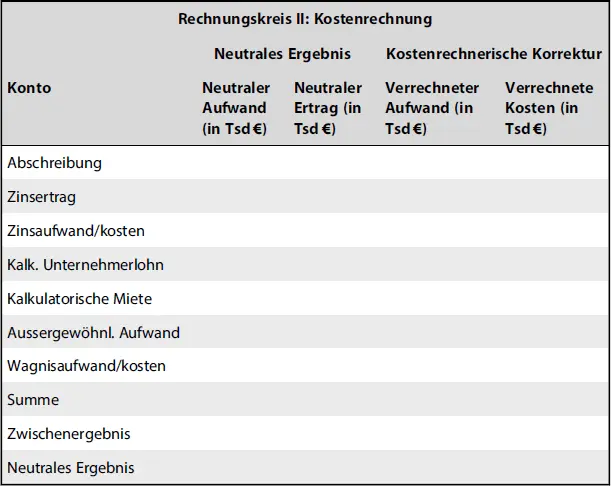Rechnungskreis II Kostenrechnung Neutrales ErgebnisKostenrechnerische - фото 14