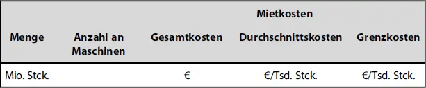 MietkostenMengeAnzahl an MaschinenGesamtkostenDurchschnittskostenGrenzkosten - фото 45